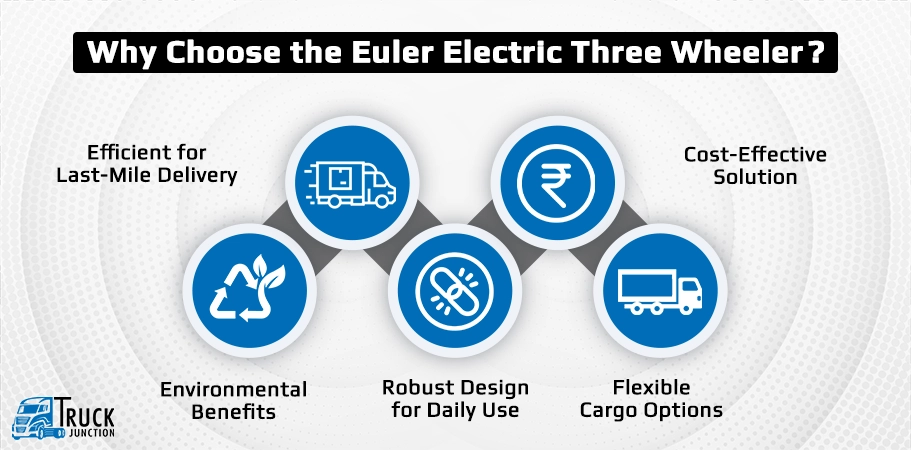 Why Choose the Euler Electric Three Wheeler